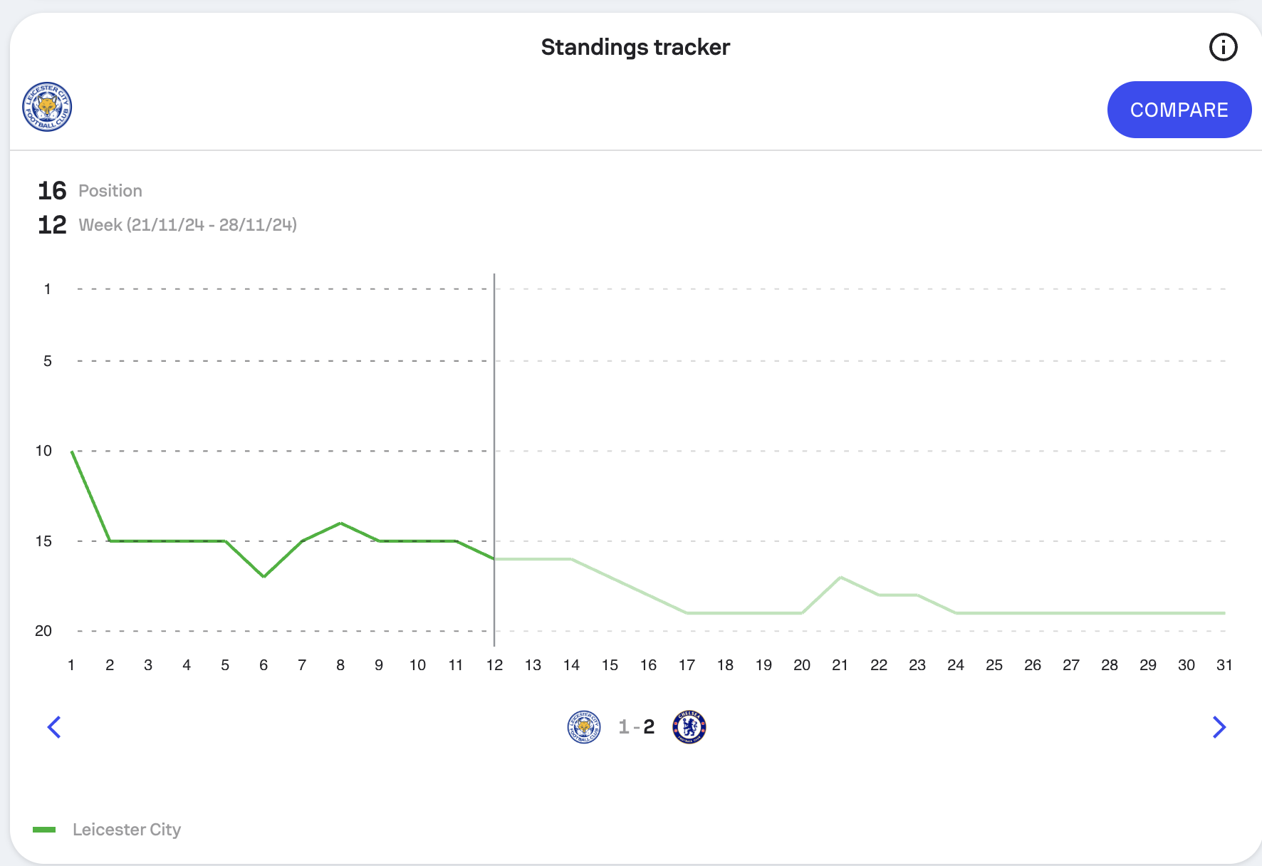 英超后赛,教练点评球队调整 英超后赛,教练点评球队调整