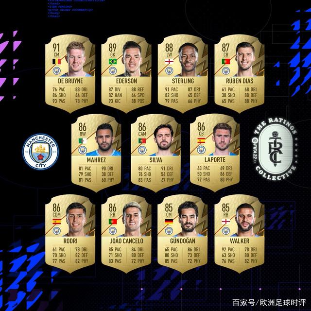 英超后赛,教练点评球队调整 英超后赛,教练点评球队调整